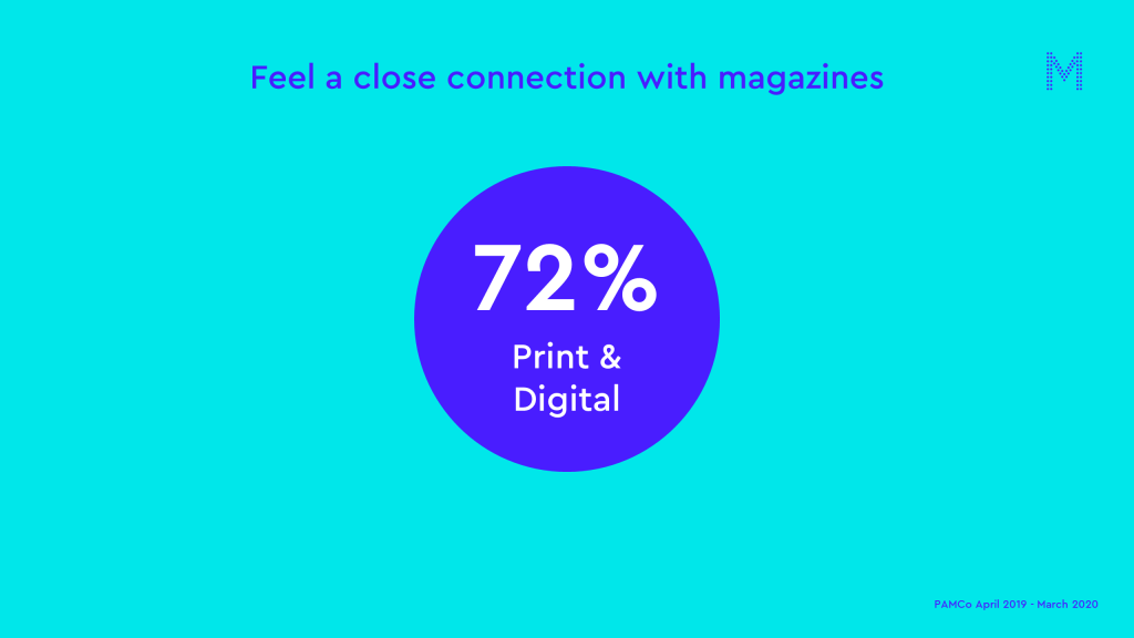 Feel a close connection with magazines