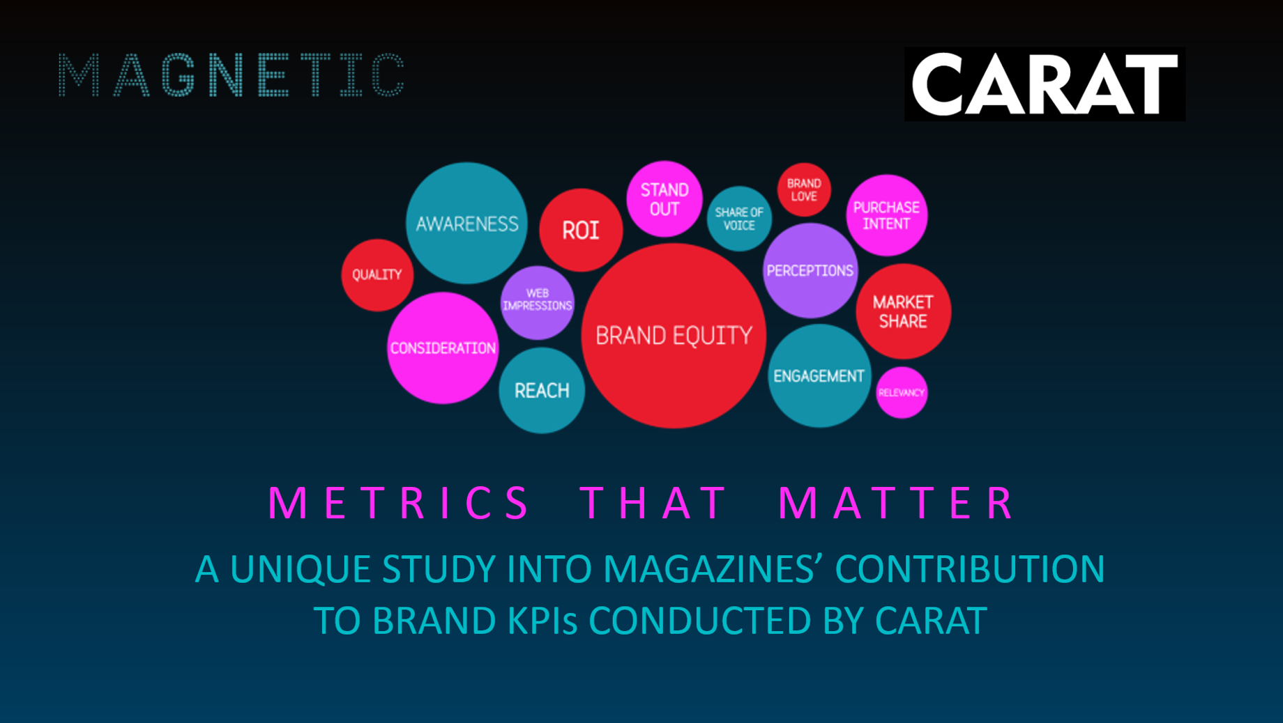 Metrics that Matter