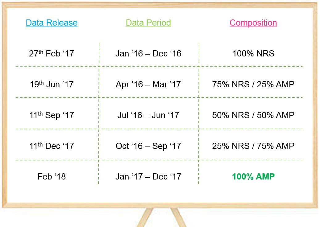 AMP PAMCo Data Image