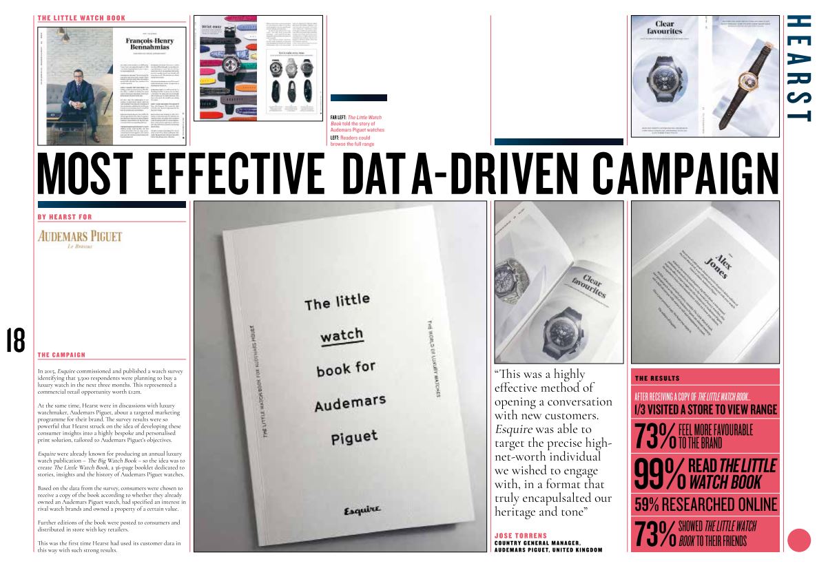 MOST EFFECTIVE DATA DRIVEN CAMPAIGN FOR AUDEMARS PIGUET