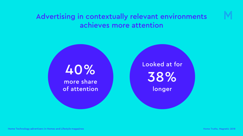 Advertising in contextually relevant environments achieves more attention