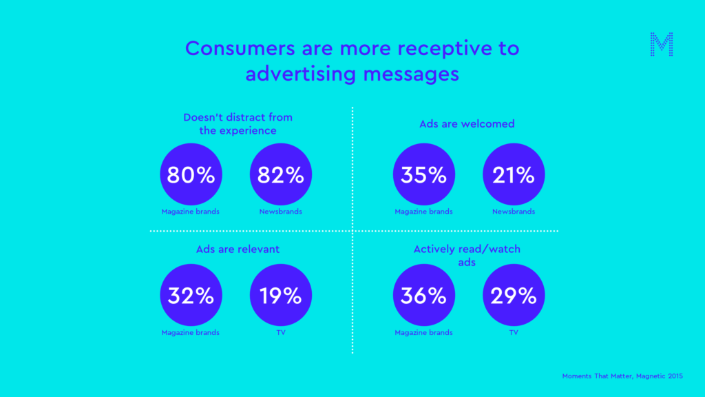 Consumers are more receptive to