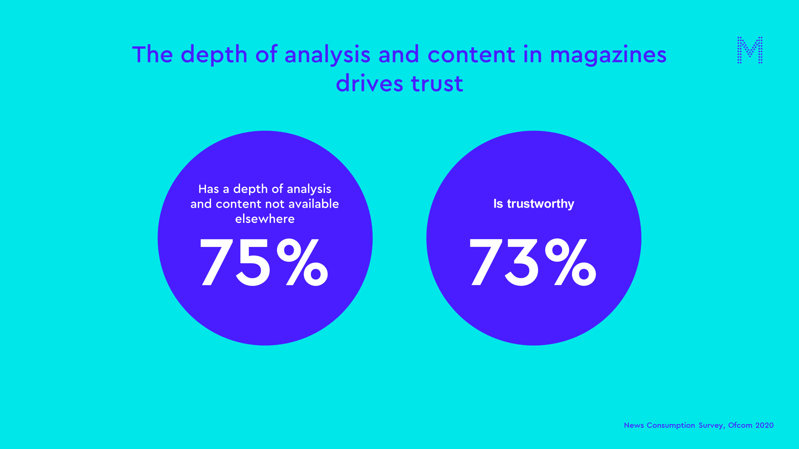 The depth of analysis and content in magazines drives trust