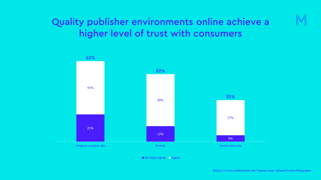 Quality publisher environments and trust