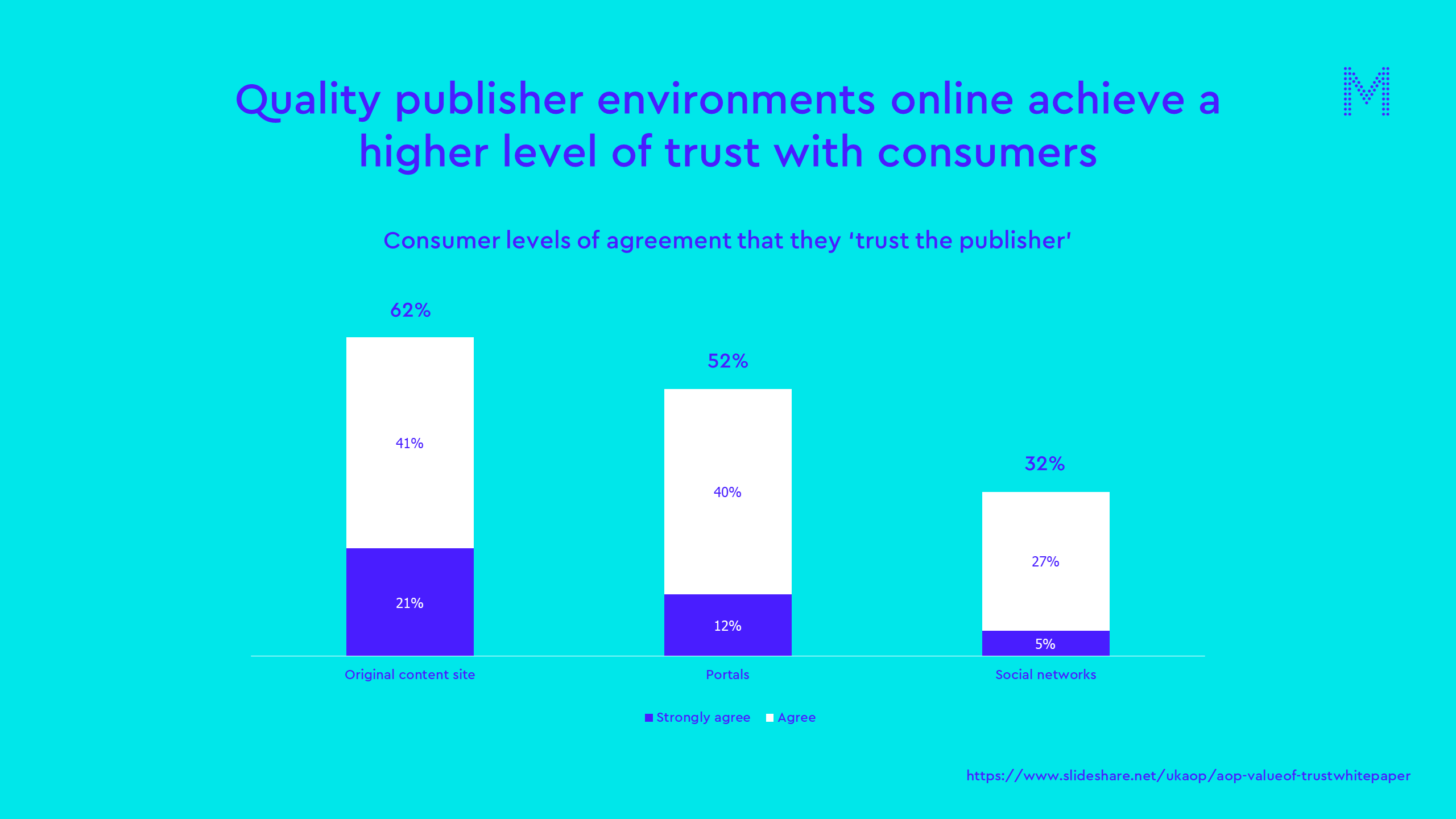 Quality publisher environments and trust