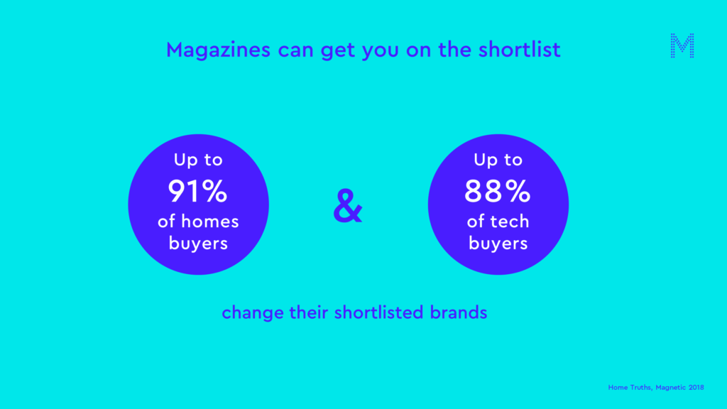 magazines can get you on the shortlist