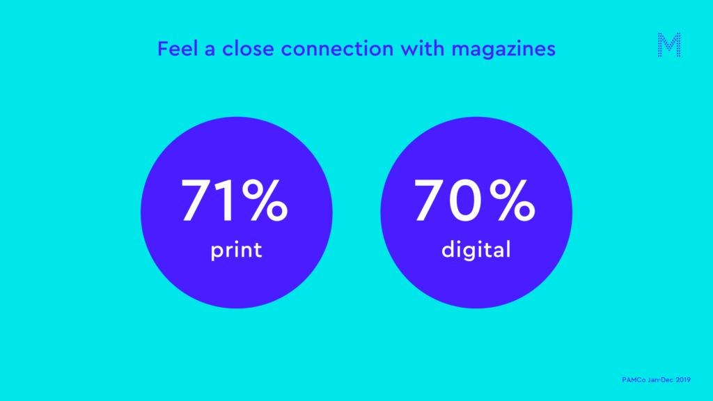 Feel a close connection with magazines