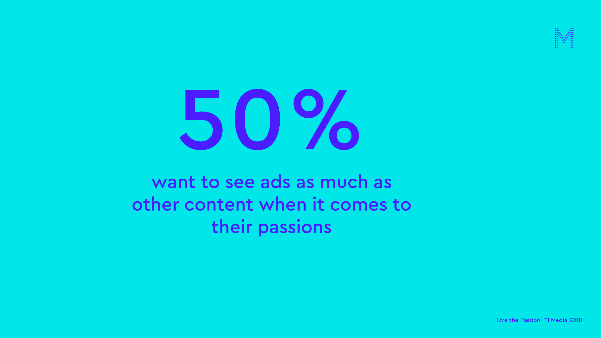 half want to see ads as much as other content when it comes to their passions
