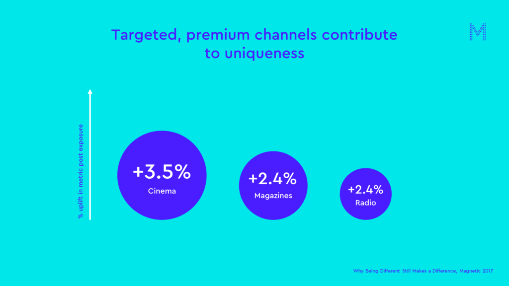 Targeted, premium channels contribute