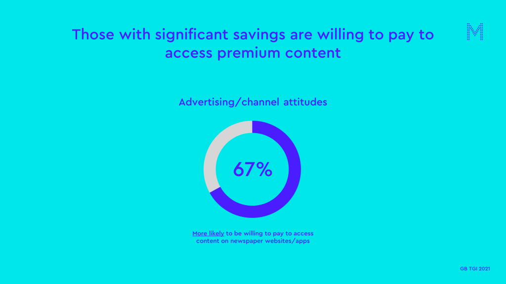 those with significant savings willing to pay to access premium content